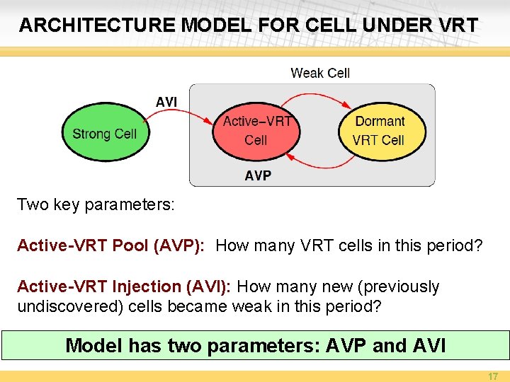 ARCHITECTURE MODEL FOR CELL UNDER VRT Two key parameters: Active-VRT Pool (AVP): How many