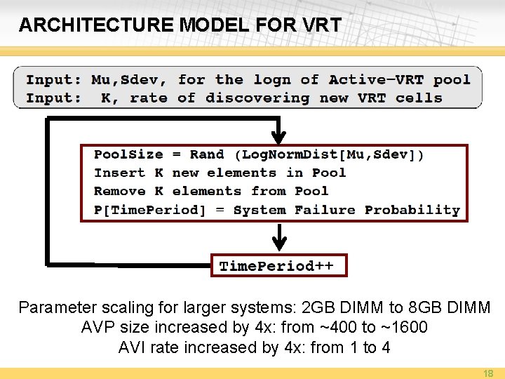 ARCHITECTURE MODEL FOR VRT Parameter scaling for larger systems: 2 GB DIMM to 8