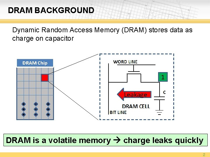 DRAM BACKGROUND Dynamic Random Access Memory (DRAM) stores data as charge on capacitor DRAM