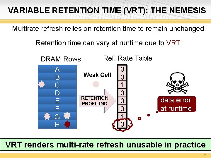 VARIABLE RETENTION TIME (VRT): THE NEMESIS Multirate refresh relies on retention time to remain