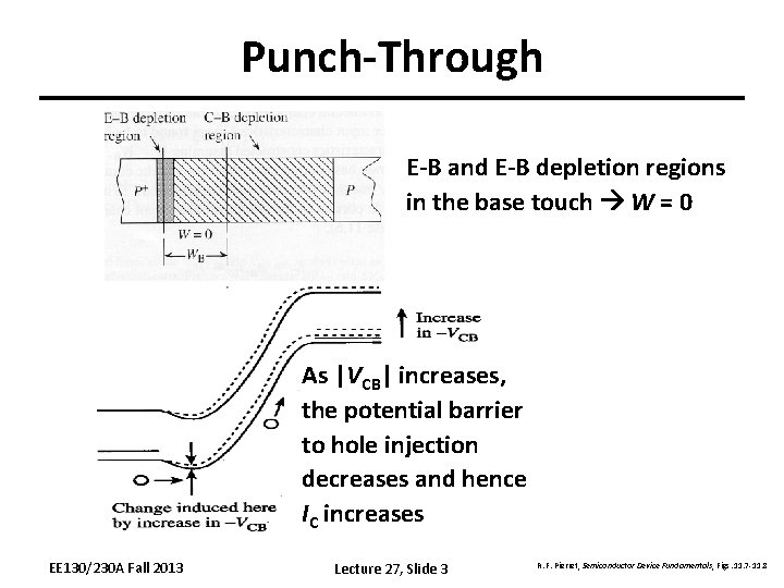 Punch-Through E-B and E-B depletion regions in the base touch W = 0 As