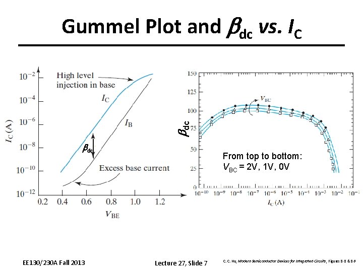 bdc Gummel Plot and bdc vs. IC bdc EE 130/230 A Fall 2013 From
