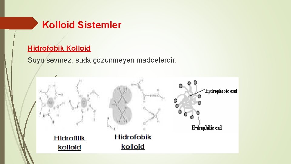 Kolloid Sistemler Hidrofobik Kolloid Suyu sevmez, suda çözünmeyen maddelerdir. 