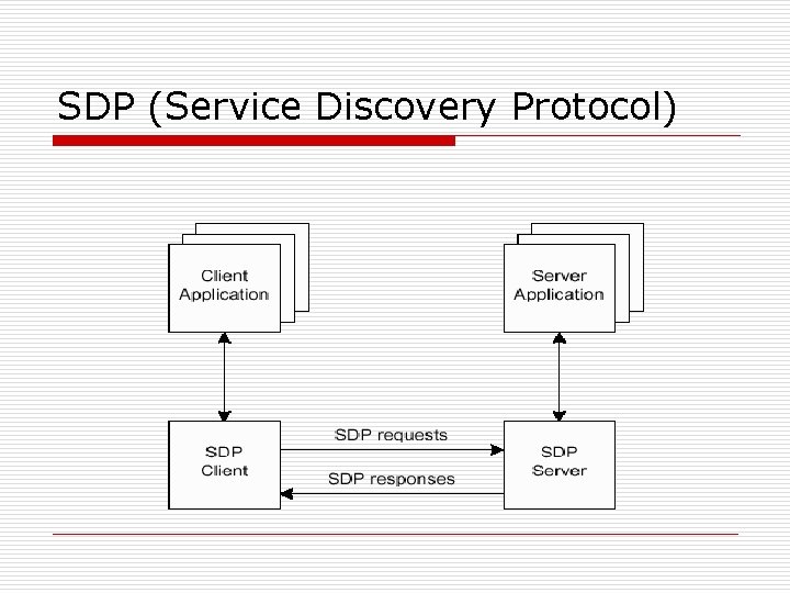 SDP (Service Discovery Protocol) 