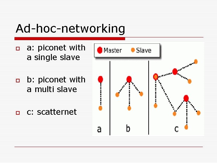 Ad-hoc-networking o o o a: piconet with a single slave b: piconet with a