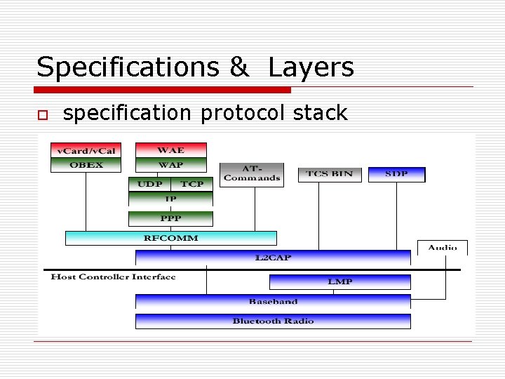 Specifications & Layers o specification protocol stack 