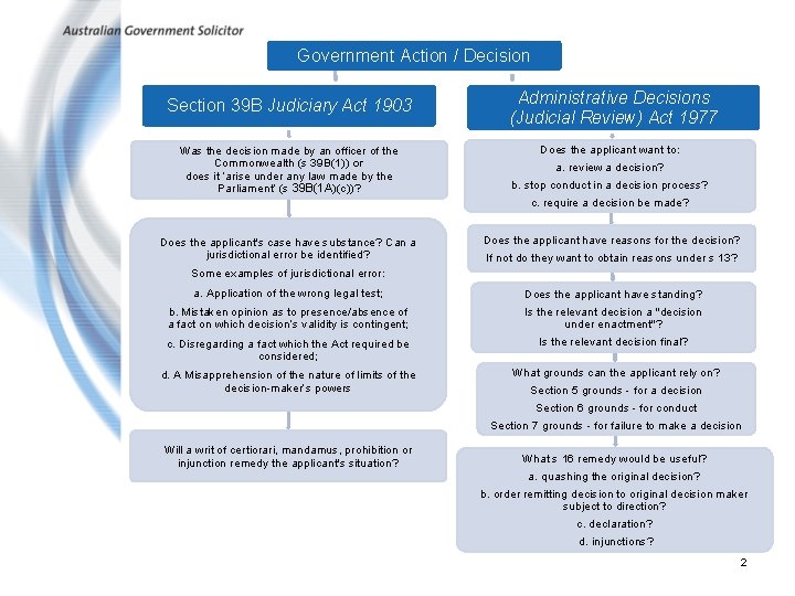 Government Action / Decision Section 39 B Judiciary Act 1903 Administrative Decisions (Judicial Review)