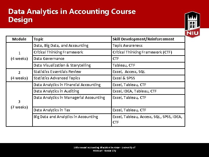 Data Analytics in Accounting Course Design Module 1 (4 weeks) 2 (4 weeks) 3