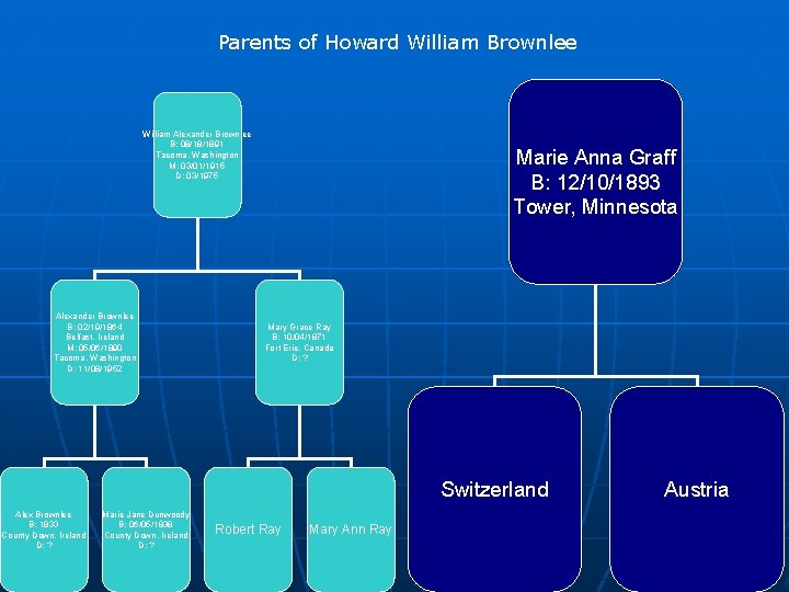 Parents of Howard William Brownlee William Alexander Brownlee B: 08/18/1891 Tacoma, Washington M: 03/01/1915