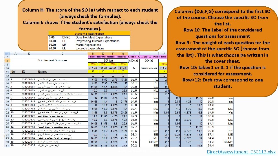 Column H: The score of the SO (a) with respect to each student (always