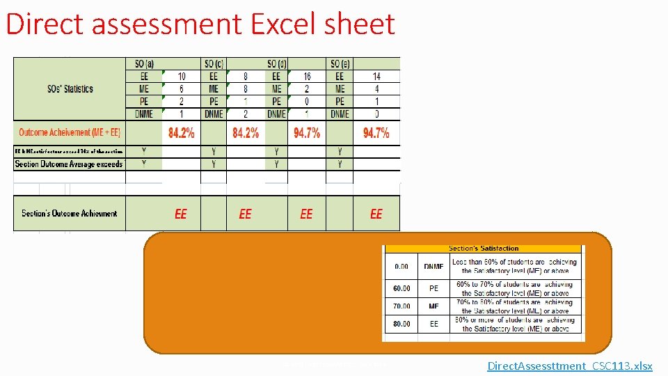Direct assessment Excel sheet CS DEPT - ABET COMMITTEE - NOV 2014 Direct. Assessttment_CSC