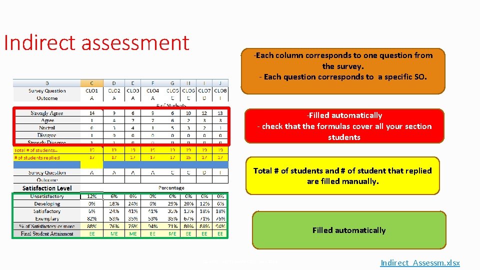 Indirect assessment -Each column corresponds to one question from the survey. - Each question