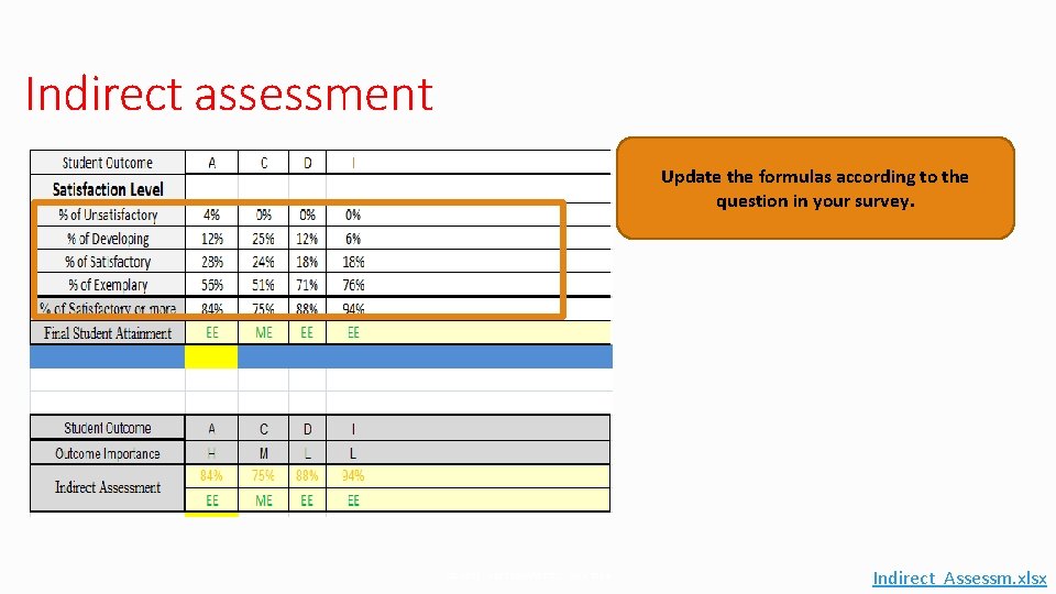 Indirect assessment Update the formulas according to the question in your survey. CS DEPT