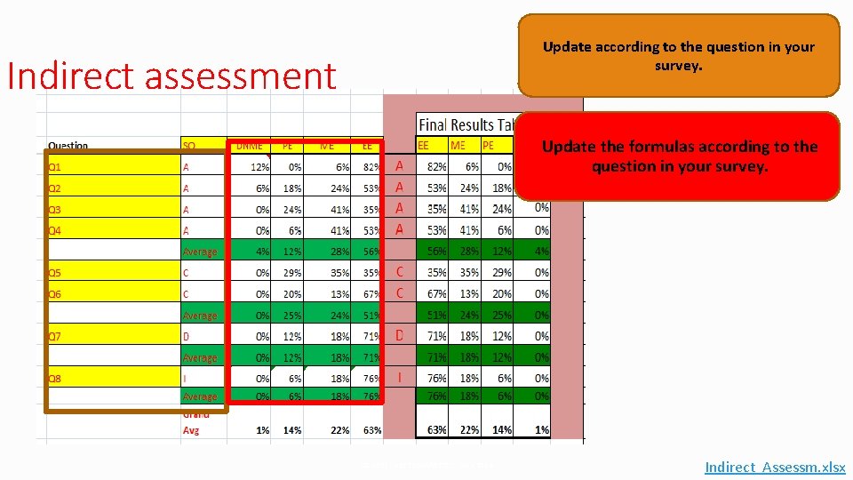 Update according to the question in your survey. Indirect assessment Update the formulas according
