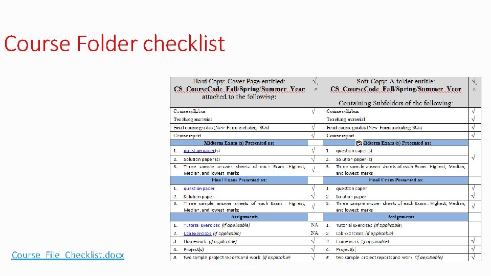 Course Folder checklist Course_File_Checklist. docx CS DEPT - ABET COMMITTEE - NOV 2014 