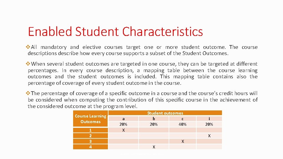 Enabled Student Characteristics v. All mandatory and elective courses target one or more student