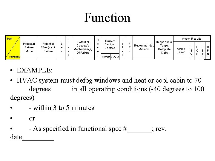 Function Item Potential Failure Mode Function Potential Effect(s) of Failure S e v C