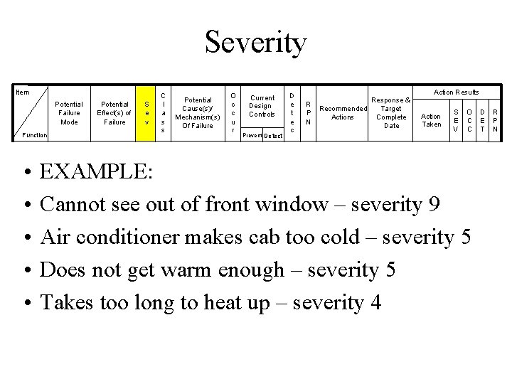 Severity Item Potential Failure Mode Function • • • Potential Effect(s) of Failure S