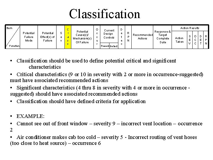 Classification Item Potential Failure Mode Function Potential Effect(s) of Failure S e v C