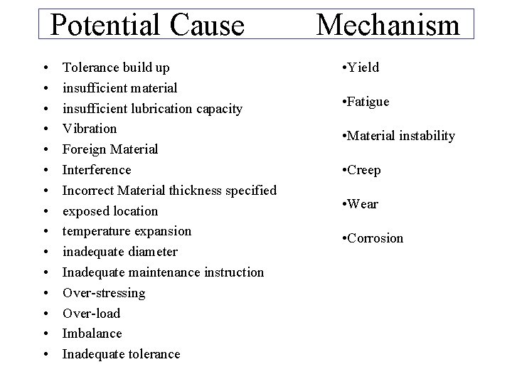 Potential Cause • • • • Tolerance build up insufficient material insufficient lubrication capacity