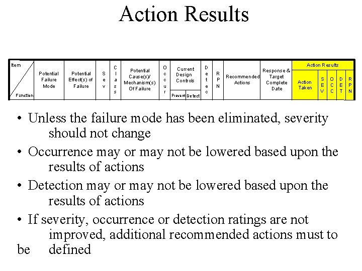 Action Results Item Potential Failure Mode Function Potential Effect(s) of Failure S e v