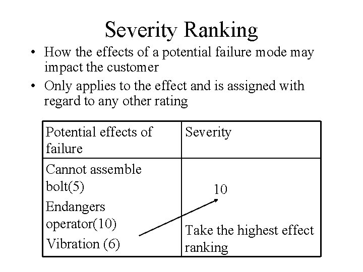 Severity Ranking • How the effects of a potential failure mode may impact the