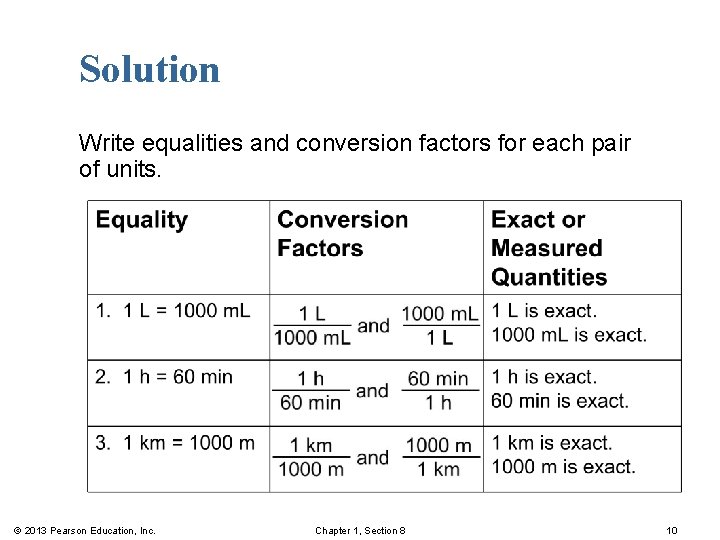 Solution Write equalities and conversion factors for each pair of units. © 2013 Pearson