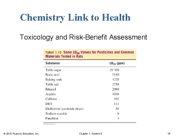 Chemistry Link to Health Toxicology and Risk-Benefit Assessment © 2013 Pearson Education, Inc. Chapter