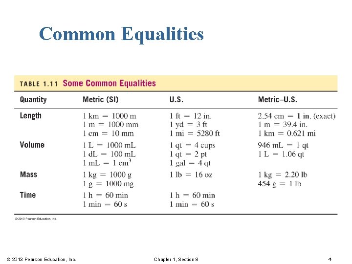 Common Equalities © 2013 Pearson Education, Inc. Chapter 1, Section 8 4 