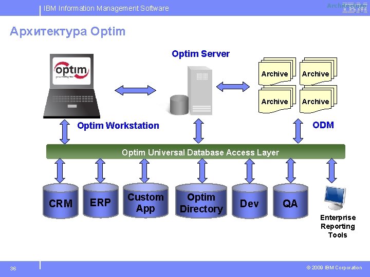 Architecture IBM Information Management Software Архитектура Optim Server Archive ODM Optim Workstation Optim Universal