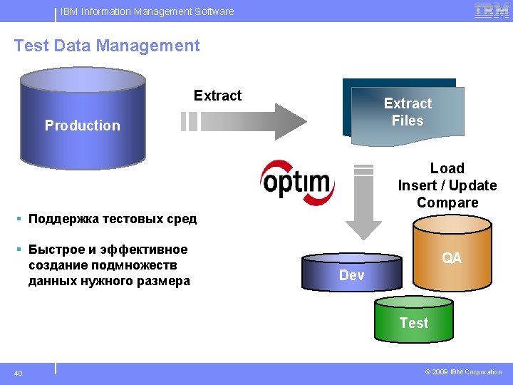 IBM Information Management Software Test Data Management Extract Files Production Load Insert / Update