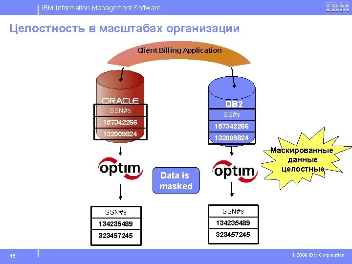 IBM Information Management Software Целостность в масштабах организации Client Billing Application DB 2 SSN#s