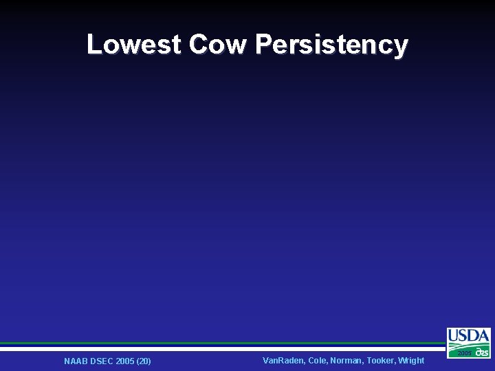 Lowest Cow Persistency NAAB DSEC 2005 (20) Van. Raden, Cole, Norman, Tooker, Wright 2005