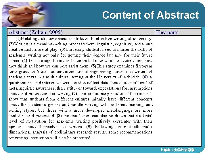 Content of Abstract (Zoltan, 2005) Key parts (1)Metalinguistic awareness contributes to effective writing at