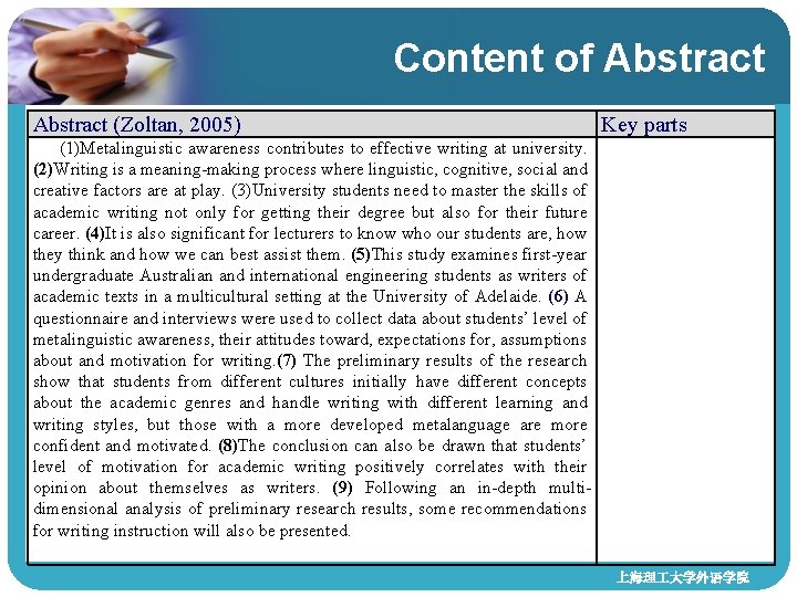 Content of Abstract (Zoltan, 2005) Key parts (1)Metalinguistic awareness contributes to effective writing at Content of Abstract (Zoltan, 2005) Key parts (1)Metalinguistic awareness contributes to effective writing at