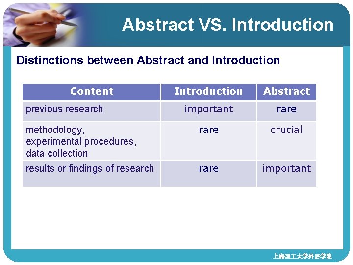 Abstract VS. Introduction Distinctions between Abstract and Introduction Content Introduction Abstract important rare methodology,