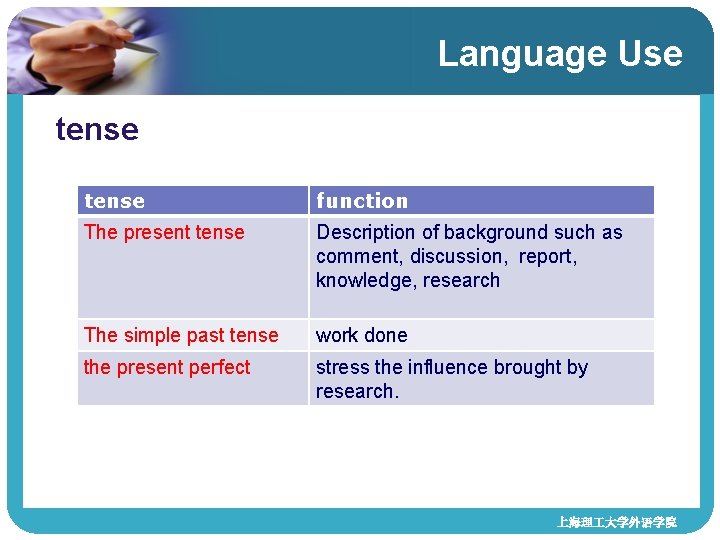 Language Use tense function The present tense Description of background such as comment, discussion, Language Use tense function The present tense Description of background such as comment, discussion,