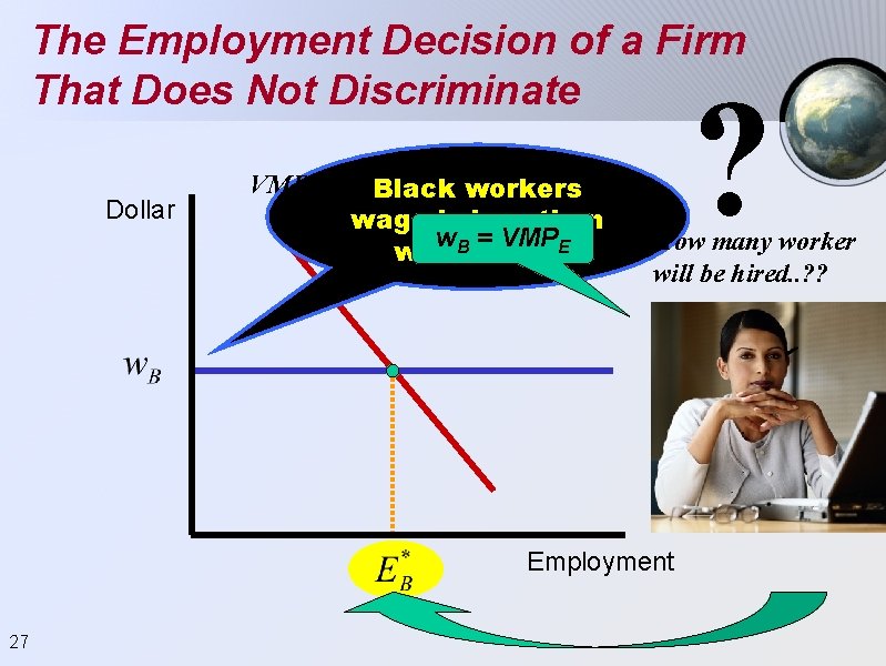 The Employment Decision of a Firm That Does Not Discriminate Dollar VMPE Black workers