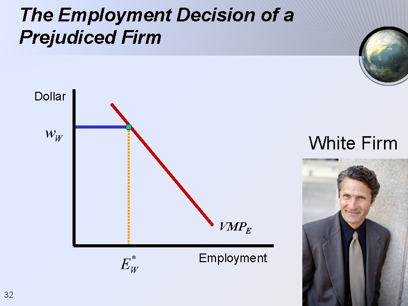 The Employment Decision of a Prejudiced Firm Dollar White Firm VMPE Employment 32 