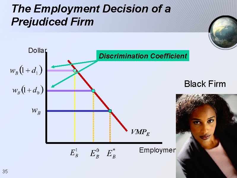 The Employment Decision of a Prejudiced Firm Dollar Discrimination Coefficient Black Firm VMPE Employment