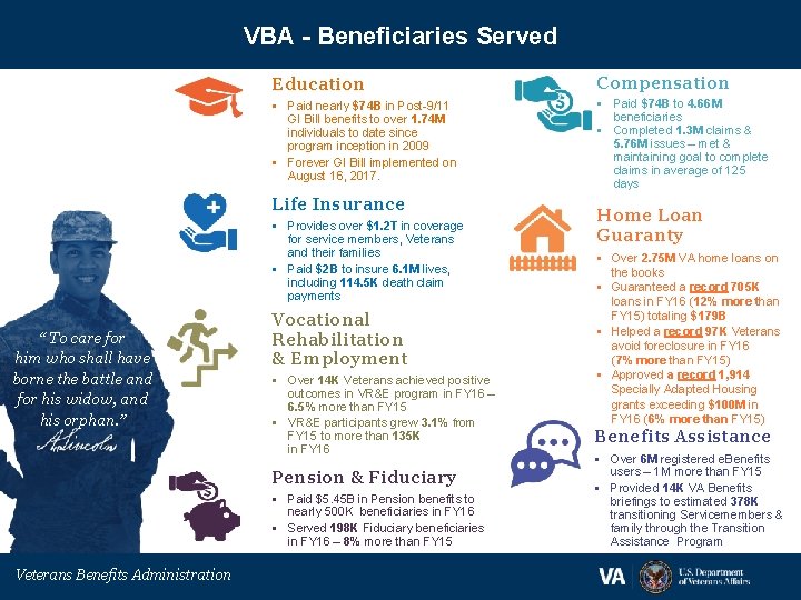 VBA - Beneficiaries Served Education Compensation § Paid nearly $74 B in Post-9/11 GI