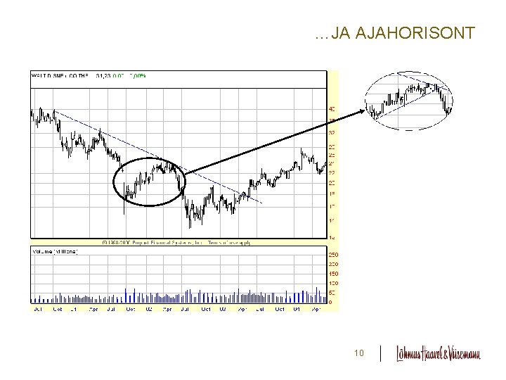 …JA AJAHORISONT 10 