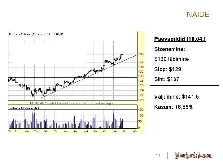 NÄIDE Päevapildid (18. 04. ) Sisenemine: $130 läbimine Stop: $129 Siht: $137 Väljumine: $141.