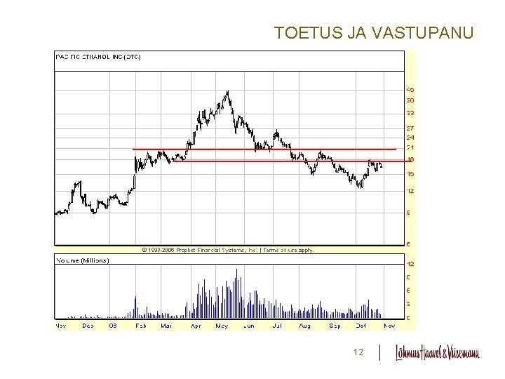 TOETUS JA VASTUPANU 12 