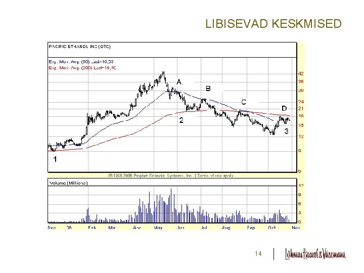 LIBISEVAD KESKMISED 14 
