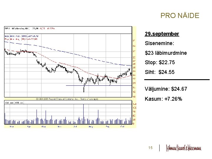 PRO NÄIDE 29. september Sisenemine: $23 läbimurdmine Stop: $22. 75 Siht: $24. 55 Väljumine: