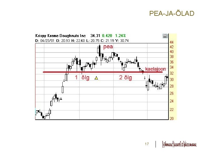 PEA-JA-ÕLAD 17 