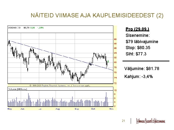 NÄITEID VIIMASE AJA KAUPLEMISIDEEDEST (2) Pro (29. 09. ) Sisenemine: $79 läbivajumine Stop: $80.