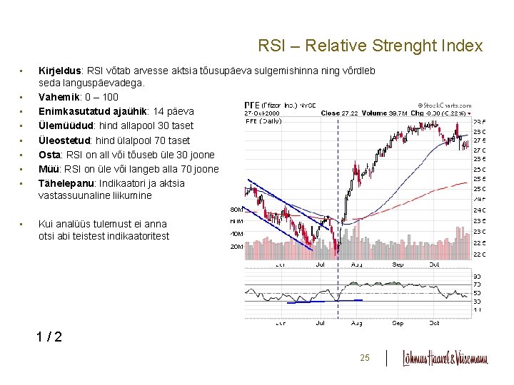 RSI – Relative Strenght Index • • • Kirjeldus: RSI võtab arvesse aktsia tõusupäeva