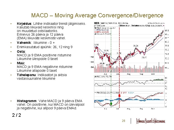 MACD – Moving Average Convergence/Divergence • • Kirjeldus: Lihtne indikaator trendi jälgimiseks. Kasutab liikuvaid